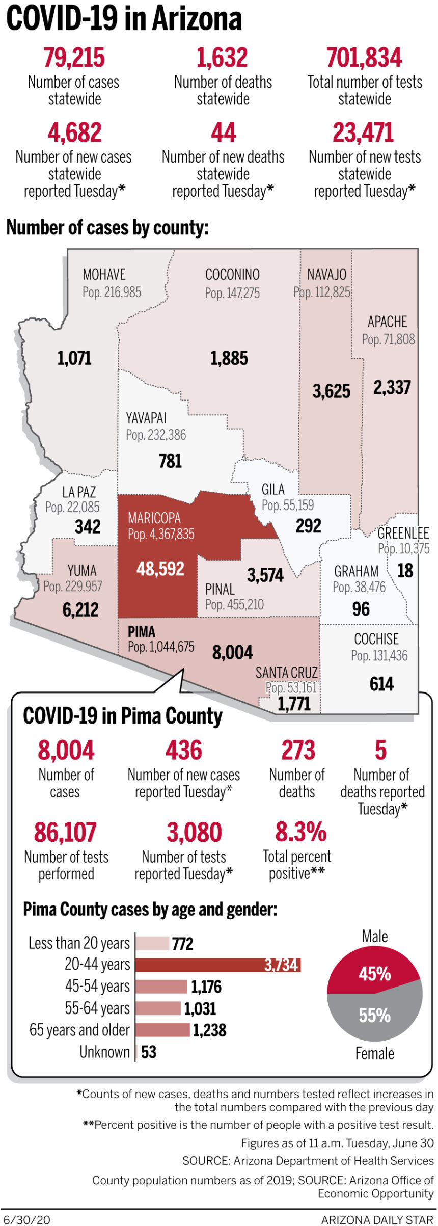 Coronavirus cases in Arizona, mapped by county: June 30